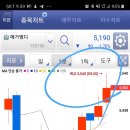 성공투자주식매매 아카데미 이미지