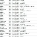 에버랜드 동물병원 이미지