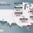 (주)태도건설