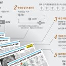 한국인의 마지막 10년 '1부를 마무리하며' (1) 이미지