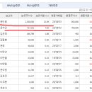 유성대로(유성-31) 이미지