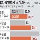 임종석 통일 포기하고 그냥 살자 이미지