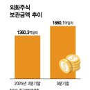 원화가 맥을 못추는 이유, 1$=1,465원 이미지