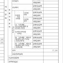 연말정산 원천징수영수증볼줄아는사람 월세액 관련 ㅜㅜ 이미지