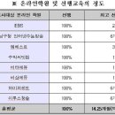 오늘 민성원 연구소 고발.... 이미지