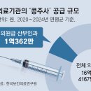 성행