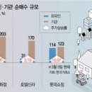 서울유통(주) 이미지