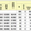 나성동_LH분양홍보관 이미지