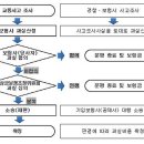 기아밋션정비공업사 이미지