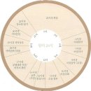 왕24시 이미지