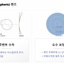 뷰안경 이미지