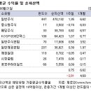 인덱스플러스주