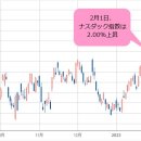 미국 달러/엔 다음 주 일단 반등? 파월 연준의장, 추후 수차례 금리인상 적절하다고 시사, 연말 금리인하는 시기상조! 이미지