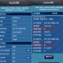 [판매완료][쉐보레(GM대우)] 스파크 LS 스타 2011년 3월 40,933 km 완전무사고 1인신조 이미지