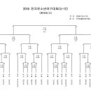 2016 전국유소년야구대회 대진표 이미지