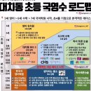 로드맵국영수학원