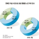 도울미디어