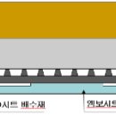 안진산업(주) - 2266 | 안진산업(주)