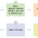 충주간호학원 이미지