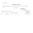 GS25김해월드점 네이버블로그