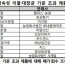 (주)성일팜 이미지
