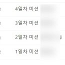 소모챌 후기 (유리마제, 미스터 알파, 소셜링 모임 챌린지)