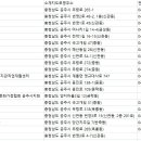 금강직업소개소 - 공주시 번영2로 10-8 | 금강직업소개소