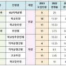 [2023 수시] '통계학과' 인서울 대학 교과전형으로 합격하는 법! 이미지