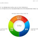 [(주)뉴옵틱스]취업하기(기업정보/연봉/복지/채용정보/자소서 항목 확인하기) 이미지