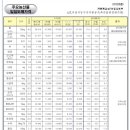 일일농산물 네이버블로그