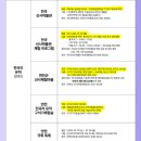 전곡사무소 | [방문자여권투어] NO2. 선사 지질의 길 - 연천 전곡리 유적 여행기-구석기체험숲(캠핑), 10월의 혜택...