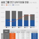 [대기업집단 공시 대해부]'지배력 강화' 삼성, 거버넌스·사익편취 부담 여전 이미지