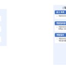 행정사사무소 온리유 이미지