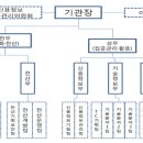신용종합인력 조선비즈