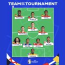 유로 2024 team of tournament by UEFA 이미지