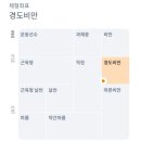 누베베한의원 이미지