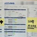 세종시 다이어트 한의원 l 피어라 다이어트 체중감량 성공 실제 후기를 소개합니다.