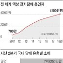 월마트약국 이미지