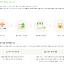 아름다운가게숙대입구역점