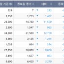 (주)베스트칩 이투데이