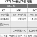 공룡통신