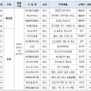 ㈜원풍