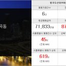 한화탑공인중개사사무소 이미지