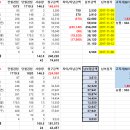 10월 상하수도료 납부현황 및 11월 상하수도료 납부요청 이미지