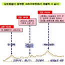부활의 집