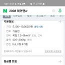 채움셀프주유소 이미지