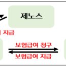 ㈜제노스 이미지