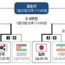 1월 25일의 스포츠 이미지