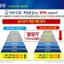 경주산업 이미지