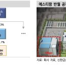 주식회사 에스티글로벌